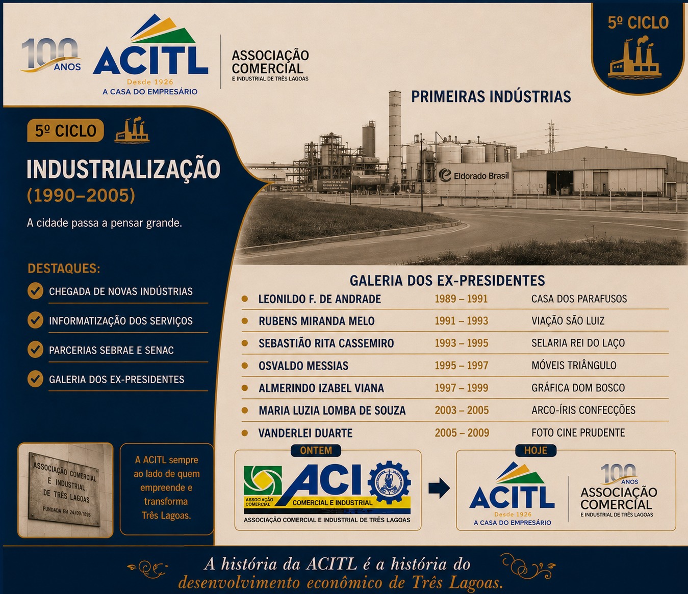 Industrialização e Novos Horizontes