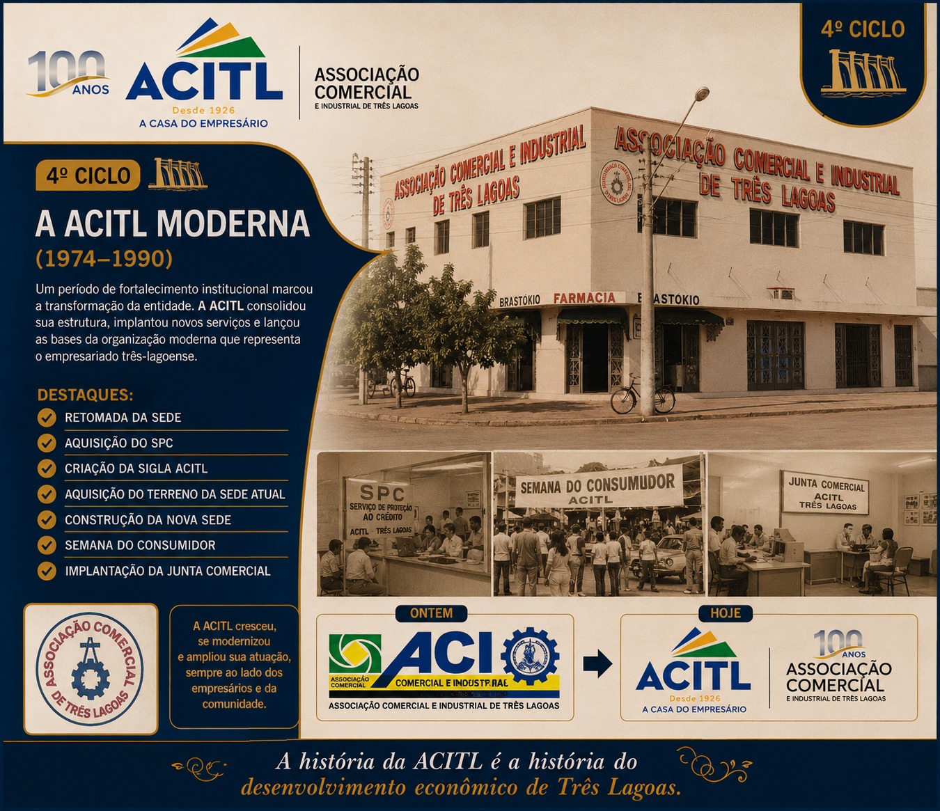A ACITL Moderna e a Expansão Institucional